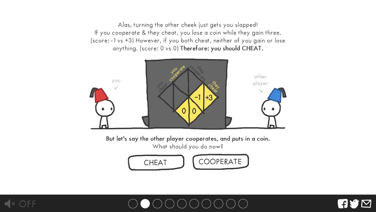 The Evolution of Trustで協力を選び、相手に裏切られた結果と次のCHEAT・COOPERATEの選択肢が表示された実プレイ画面