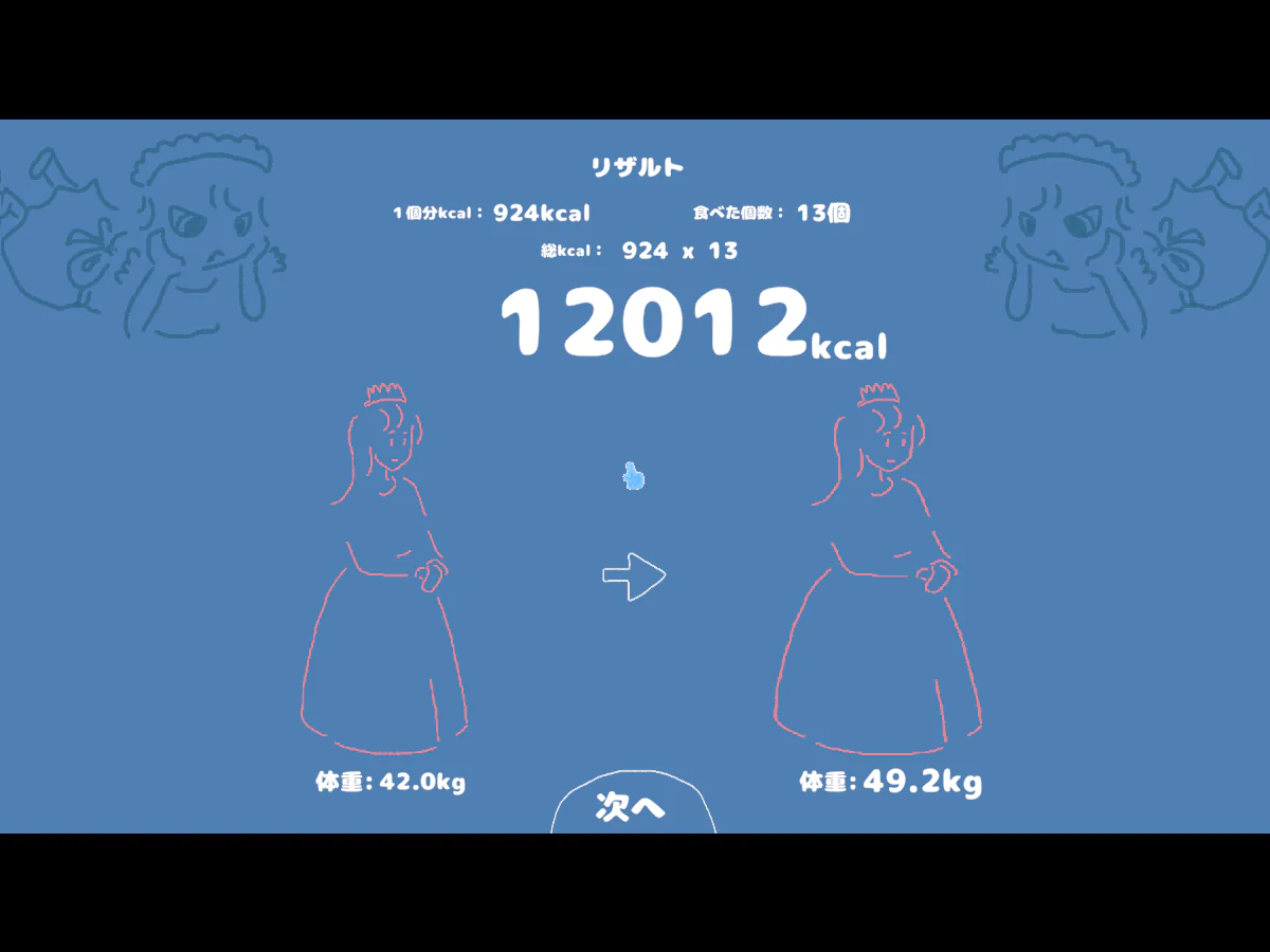 UnHappy Tamのリザルト画面で、1個あたりのカロリー、食べた個数、総カロリーと、姫の食べる前後の姿が並ぶゲーム中画面